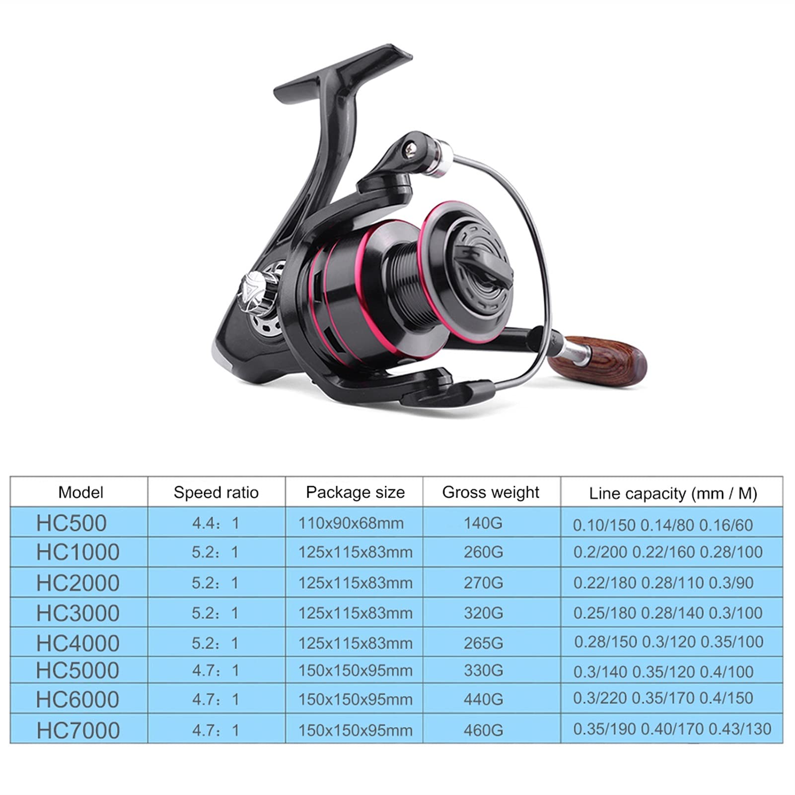 Amazon.co.jp: HNGM リール 釣りリールすべての金属スプールスピニング